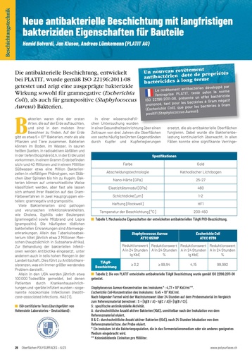 New antibacterial coating