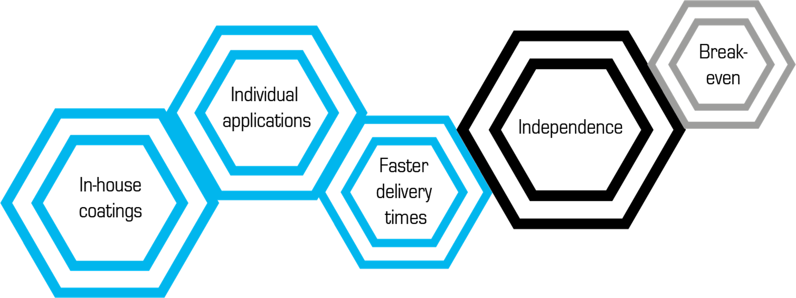 Why should you integrate PLATIT coating systems into your tool manufacturing process