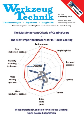 Most Important Criteria for Coating Users